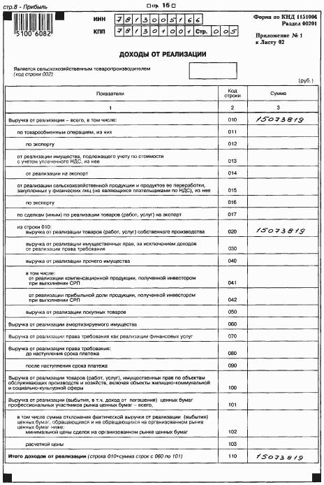 Все об учете в строительстве