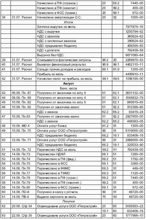 Журнал хоз операций образец