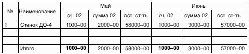 Все об учете в строительстве