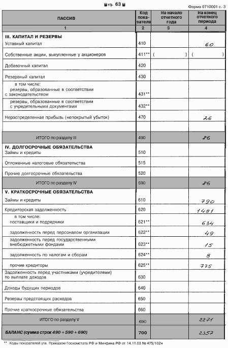 Все об учете в строительстве