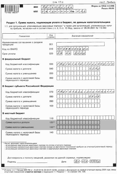 Декларация по налогу на прибыль нулевая образец