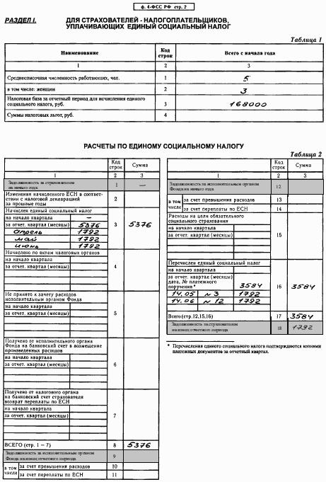 Все об учете в строительстве