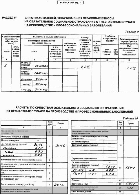 Все об учете в строительстве