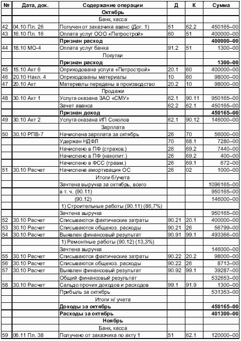 Журнал хозяйственных операций образец заполнения с проводками