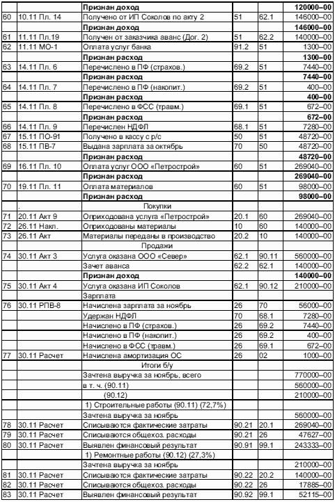 Образец журнал хозяйственных операций образец заполнения с проводками