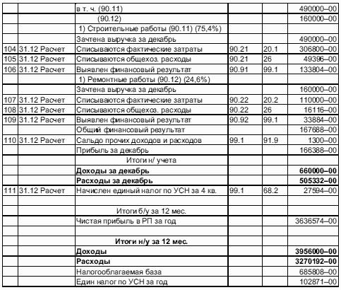 Журнал хозяйственных операций образец заполнения с проводками и с расчетами