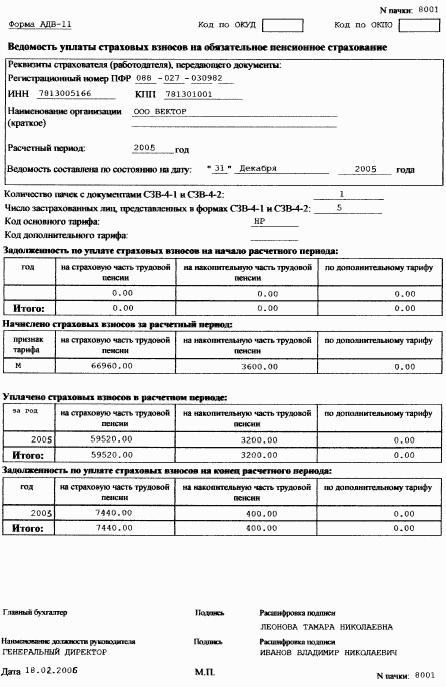Все об учете в строительстве
