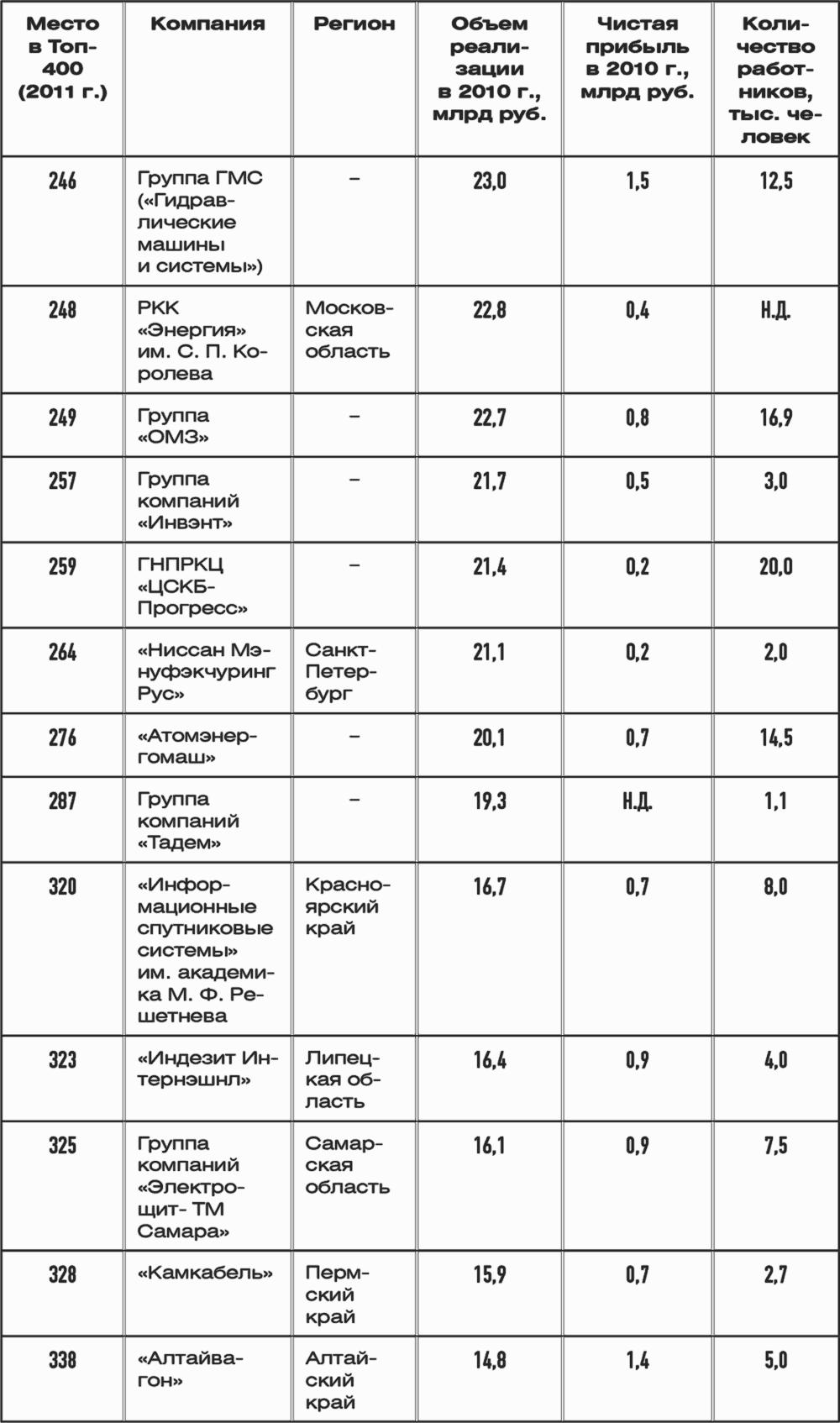 Выбор карьеры