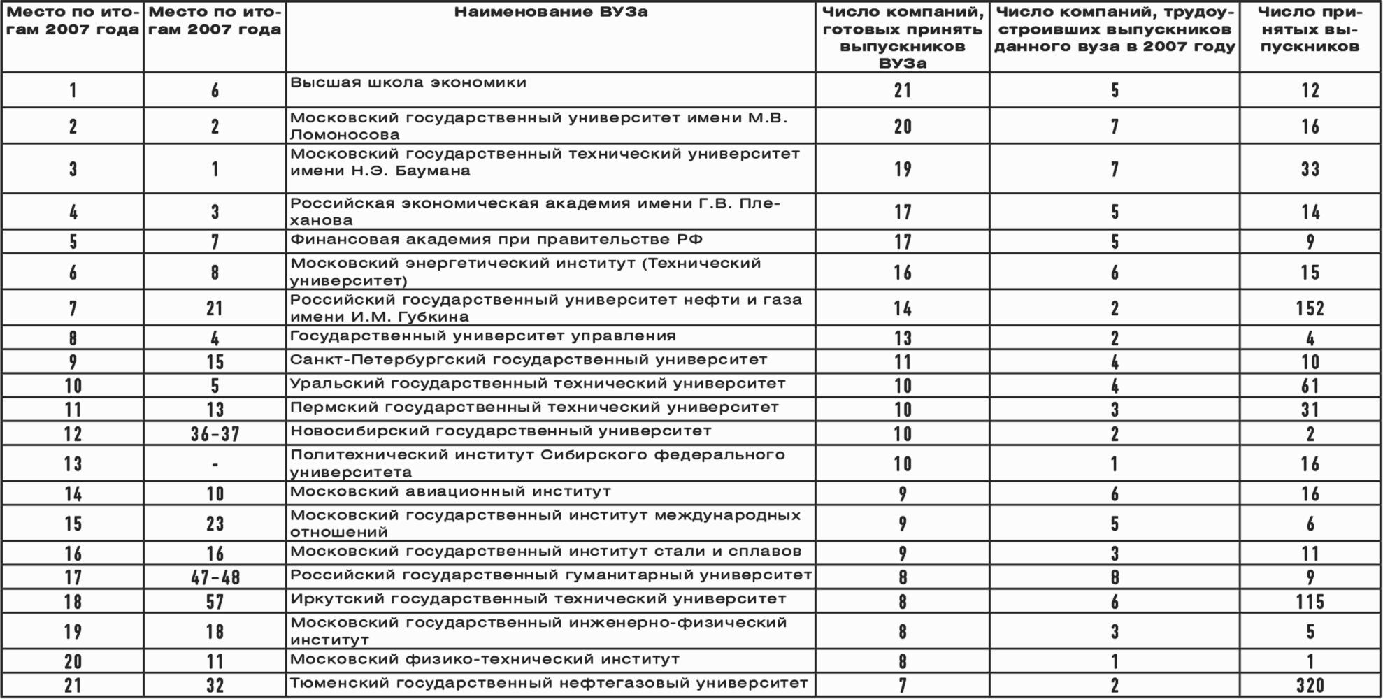Выбор профессии