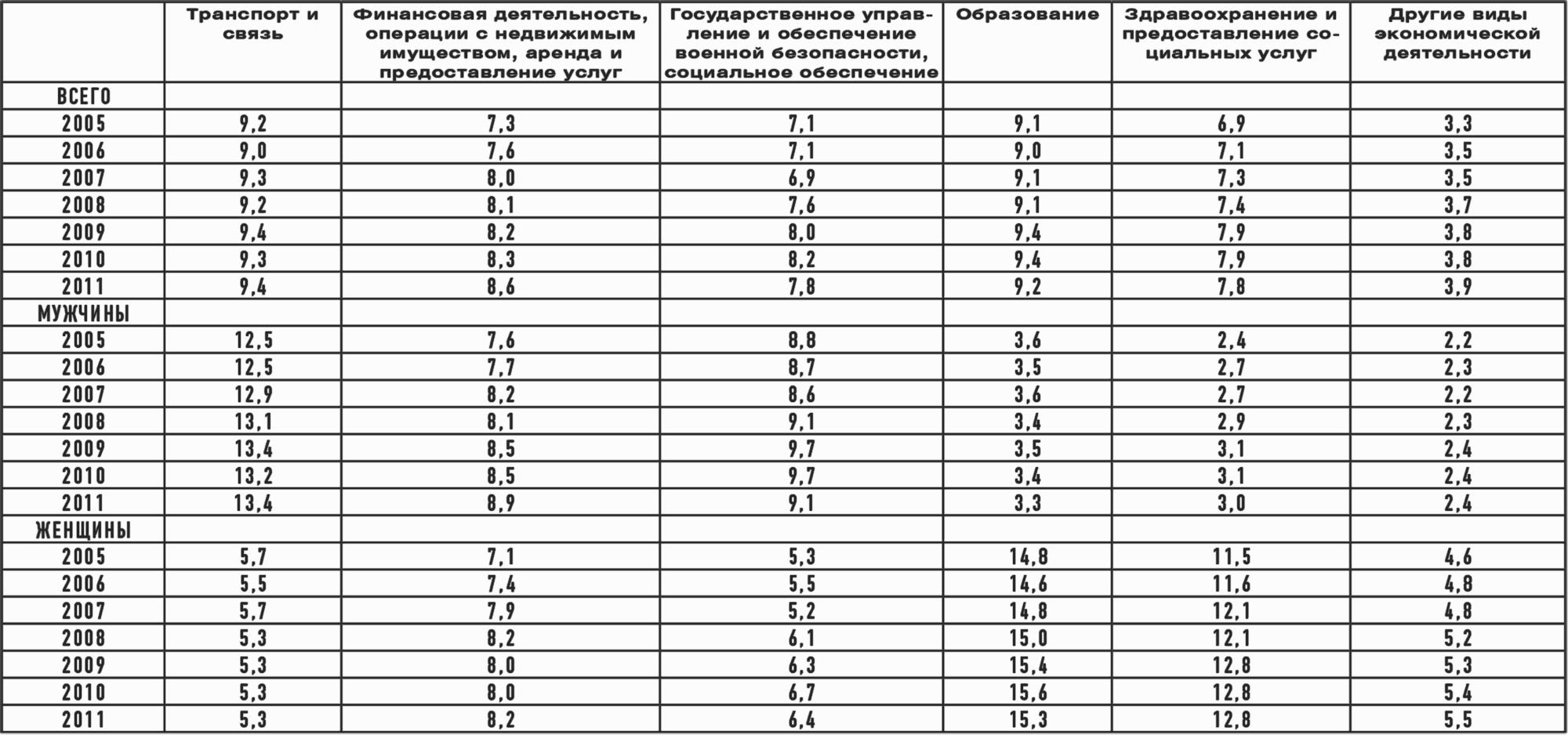 Выбор профессии