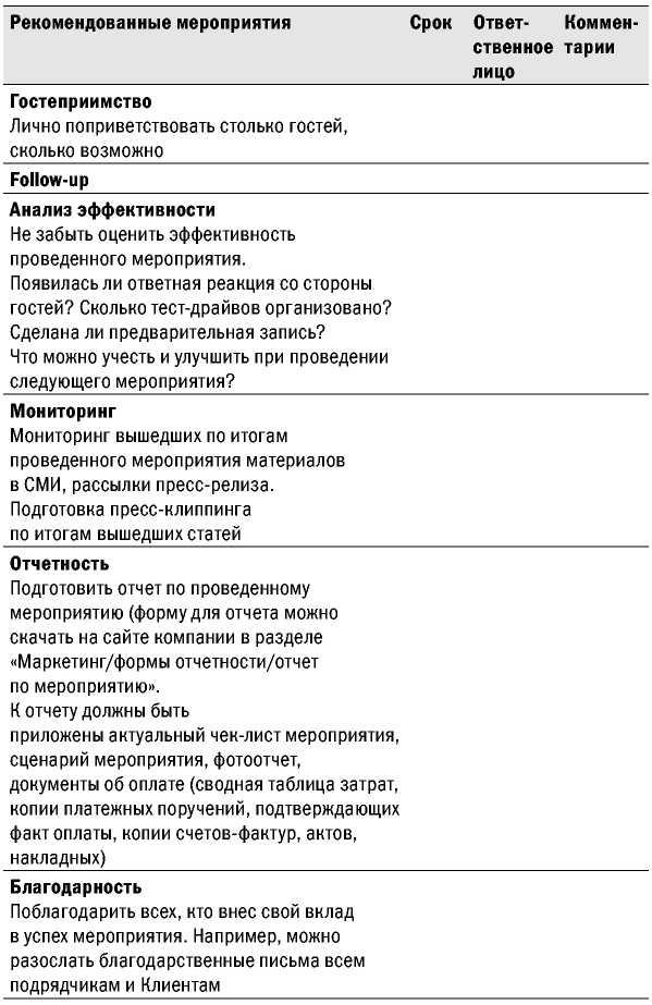 Контрольная работа по теме Follow-up – мероприятия