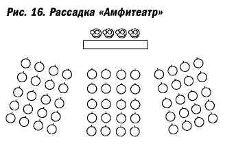 Рассадка амфитеатр схема