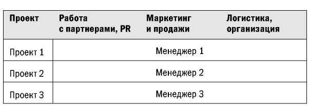 ������������ �����������. ���������� � �������� �v�nt m�n�g�m�nt.