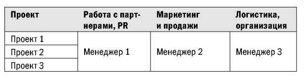 ������������ �����������. ���������� � �������� �v�nt m�n�g�m�nt.
