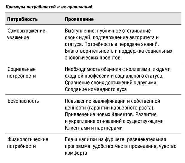 ������������ �����������. ���������� � �������� �v�nt m�n�g�m�nt.