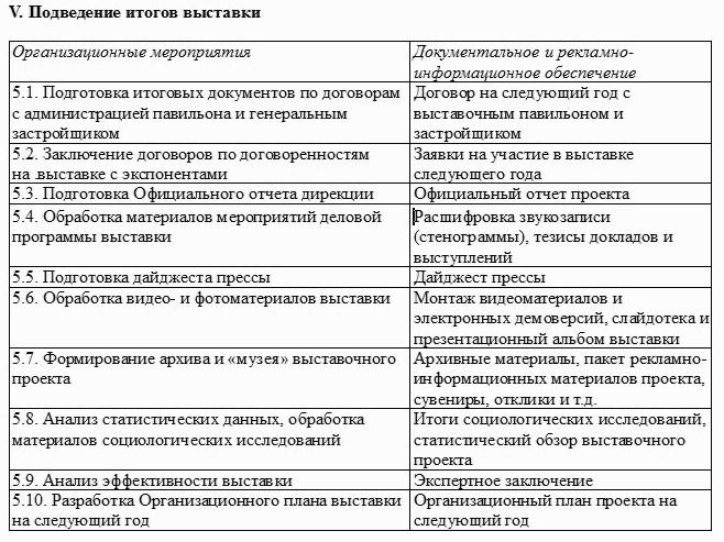 Сезонные отрасли и виды деятельности