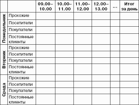 Взрывной рост продаж в розничном магазине