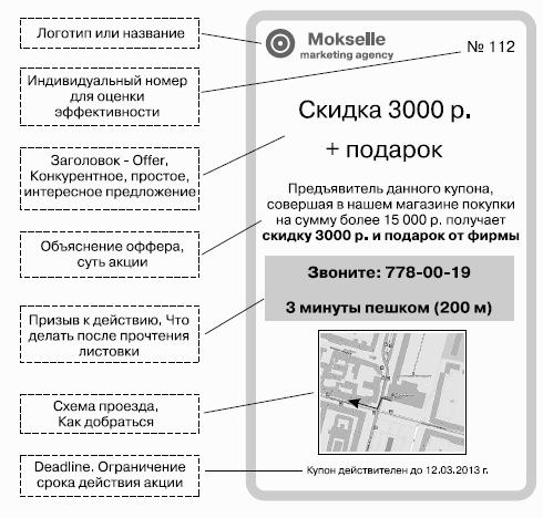 Взрывной рост продаж в розничном магазине