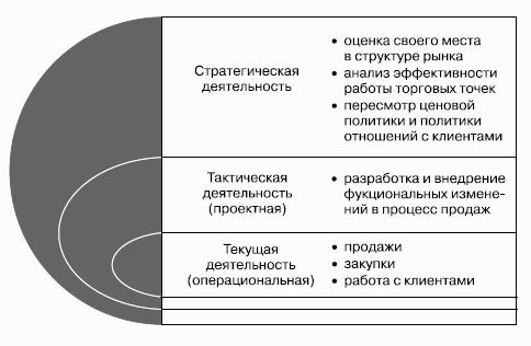 На какой вопрос отвечает плановый прогноз план прогноз