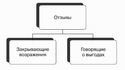 Взрывной рост продаж в розничном магазине