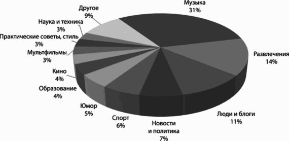 Y�u�ub� ��� �������. ����������� ��������� � ������� �����