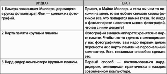 Y�u�ub� ��� �������. ����������� ��������� � ������� �����