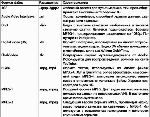 Y�u�ub� ��� �������. ����������� ��������� � ������� �����