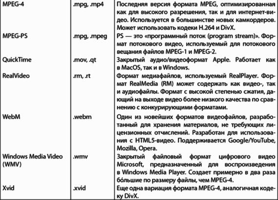 Y�u�ub� ��� �������. ����������� ��������� � ������� �����