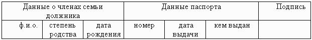 Жилищные сертификаты для военнослужащих