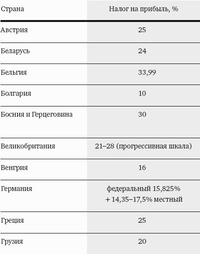 Жизнь и работа за рубежом