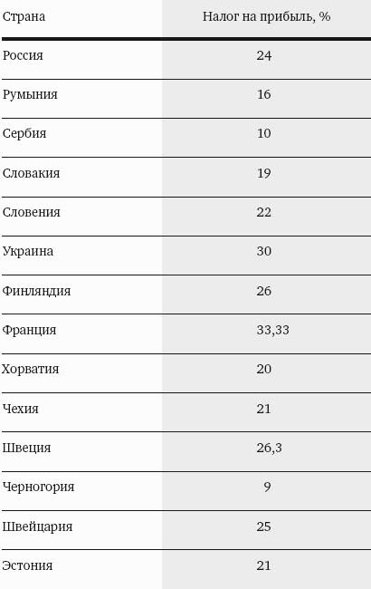 Жизнь и работа за рубежом