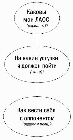 �� ��� �� �����������