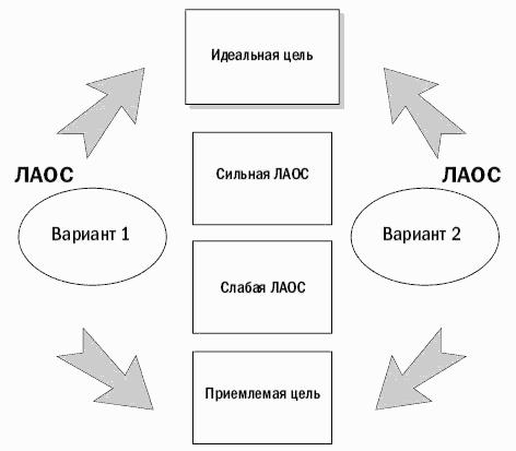 За час до переговоров
