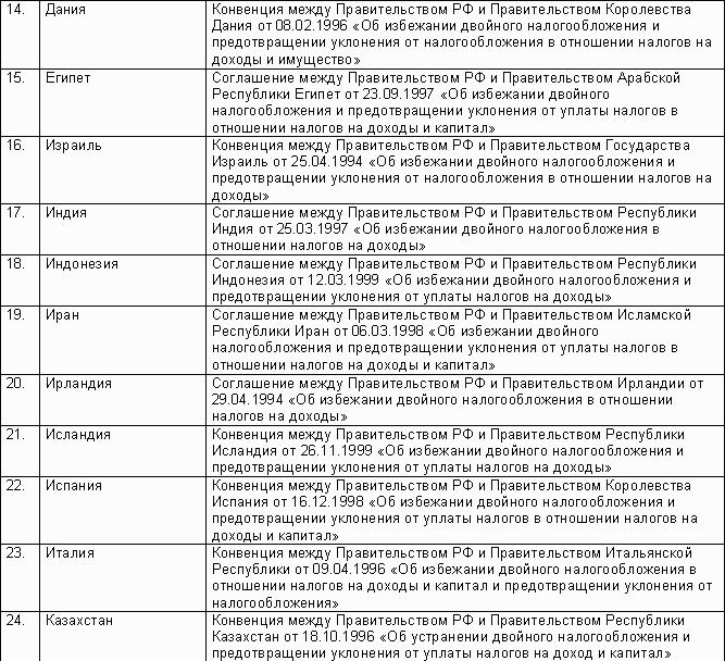31.07 1998 n 146 фз. Соглашение об избежании двойного налогообложения. Перечень объектов по статье 78 налогового. Список литературы философии налога. Сумма к уплате или возврату/зачету в рамках ст.78 НК РФ -9000.