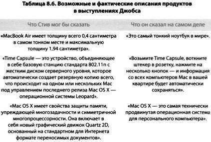 iПрезентация. Уроки убеждения от лидера Аррlе Стива Джобса