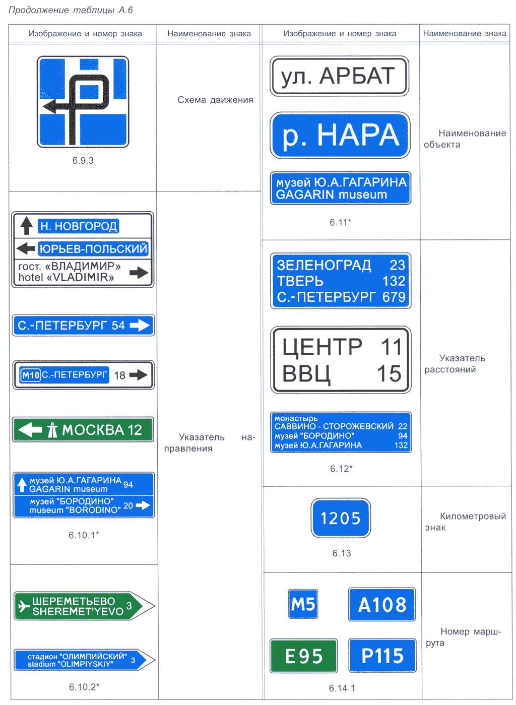 Постановление Совета Министров - Правительства Российской Федерации "О правилах дорожного движения". Постановление Совета Министров - Правительства РФ "О правилах дорожного движения".
