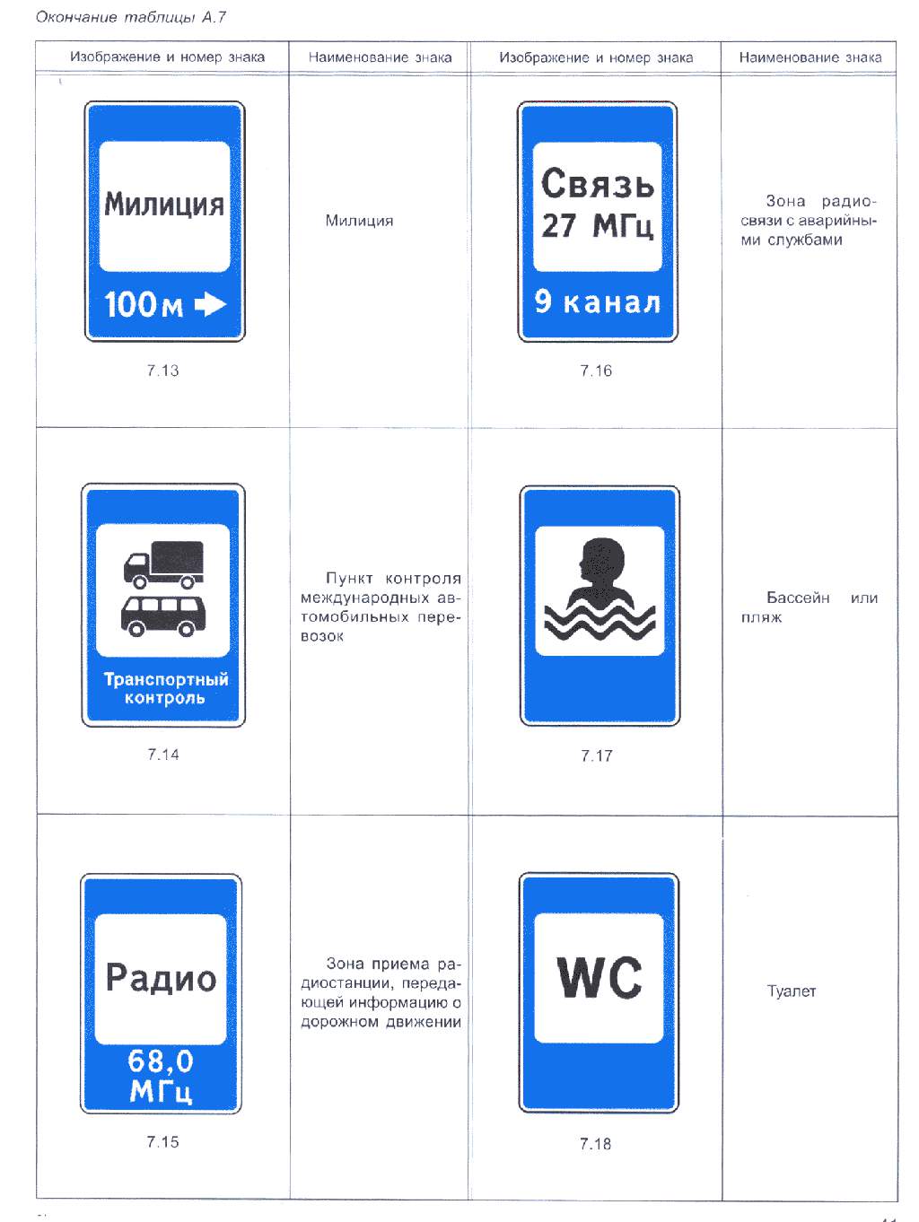 Постановление Совета Министров - Правительства Российской Федерации "О правилах дорожного движения". Постановление Совета Министров - Правительства РФ "О правилах дорожного движения".