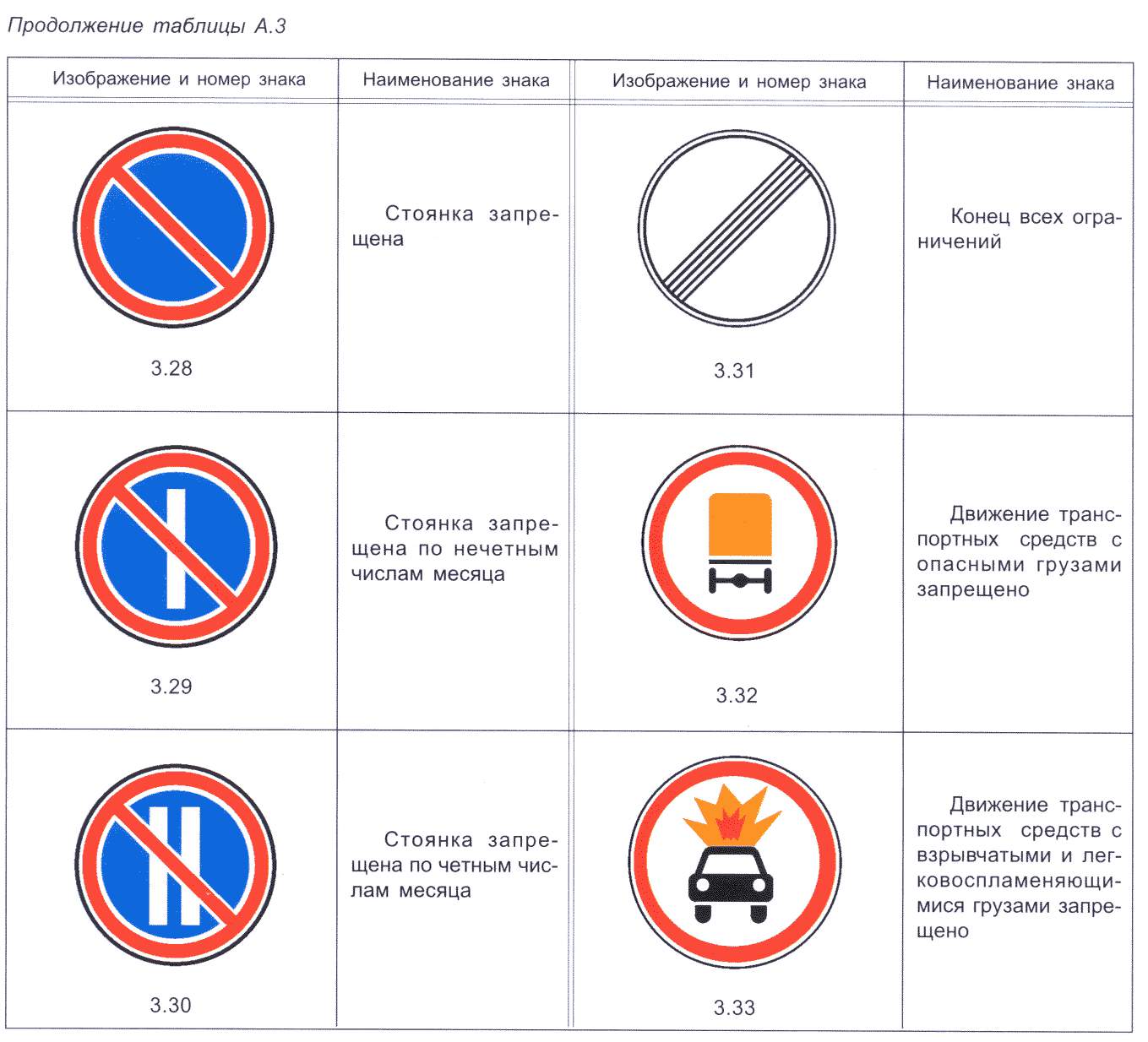 Постановление Совета Министров - Правительства Российской Федерации "О правилах дорожного движения". Постановление Совета Министров - Правительства РФ "О правилах дорожного движения".