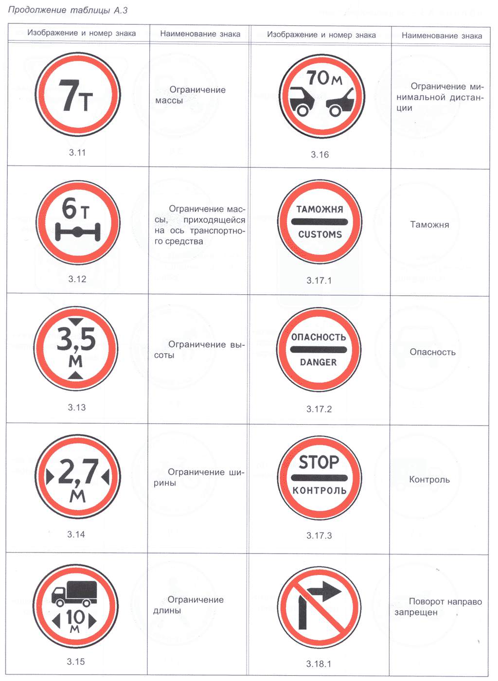 Signsign ru онлайн карта дорожных знаков российской федерации