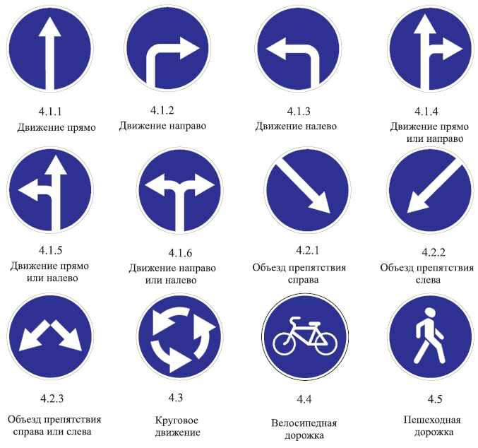 Предписывающие знаки дорожного движения