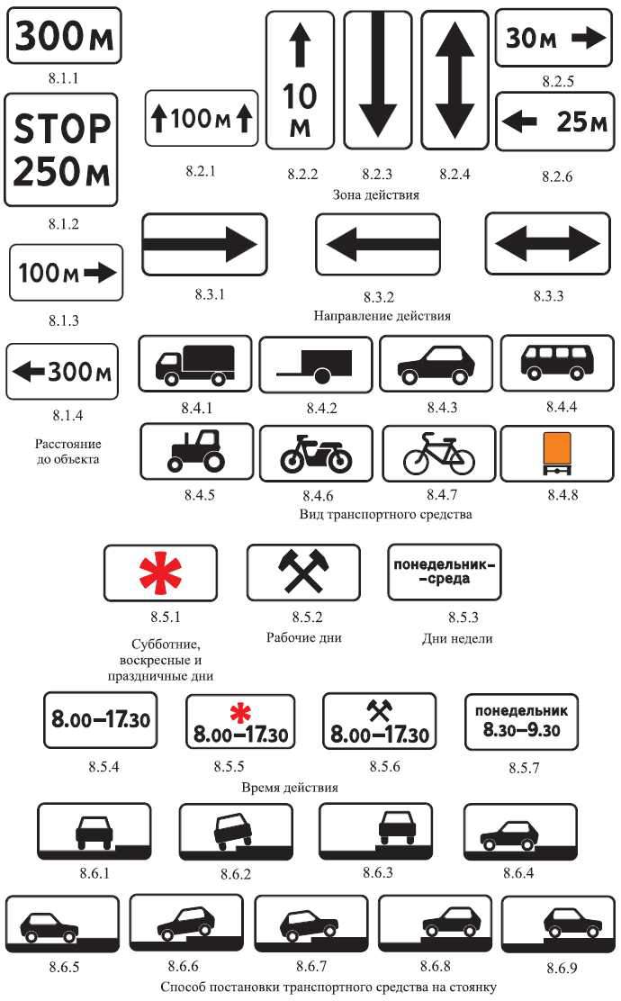 Дорожные знаки стоянки с пояснениями в картинках 2021