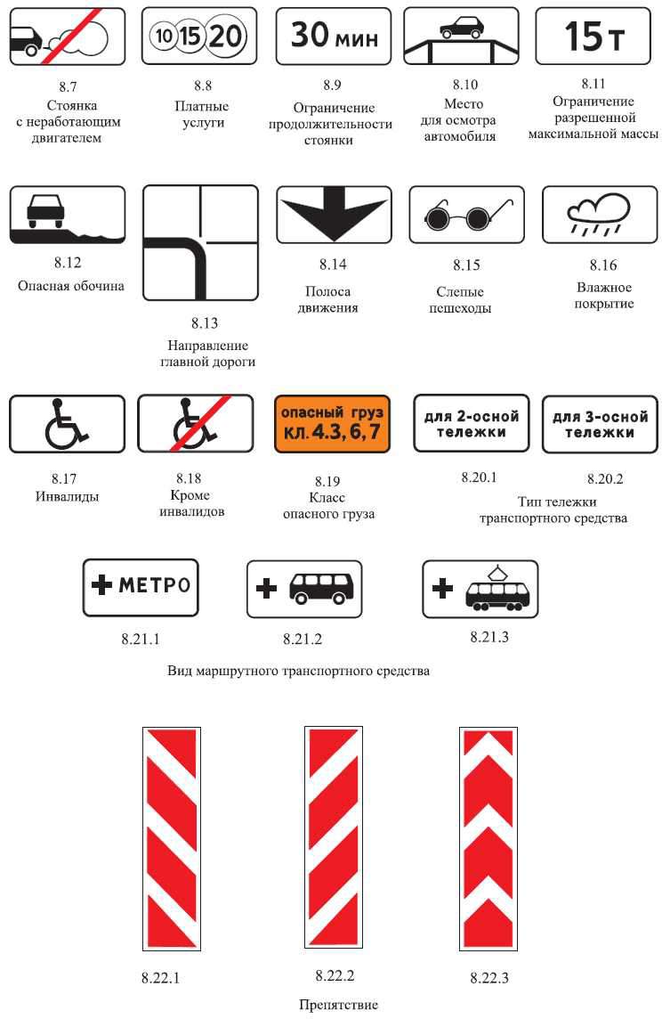 Знаки дополнительной информации дорожного движения картинки с пояснениями